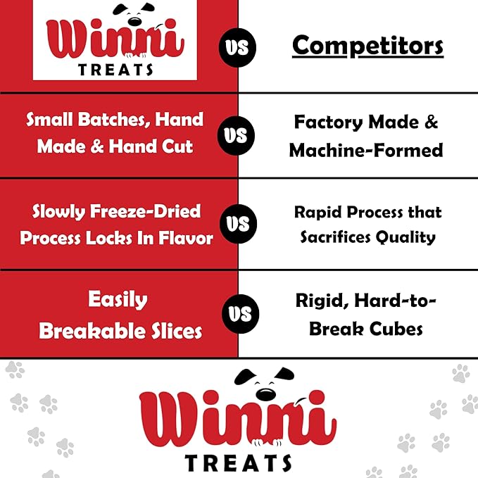 A comparison of Winni Treats Freeze Dried Raw Beef Liver dog treats versus competitors, highlighting their unique production process and quality.